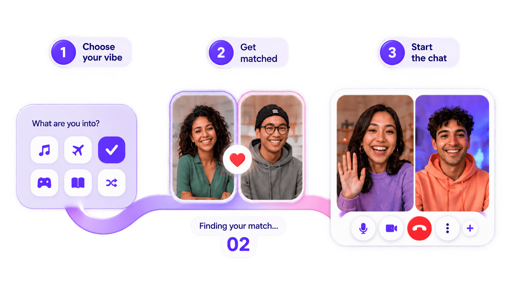The three steps of a conversation, from setting preferences to saying hello
